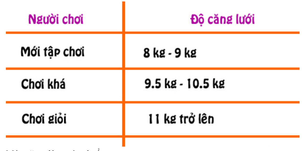 cách chọn cước cầu lông cho người mới chơi